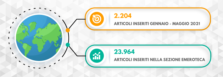 Aggiornamento sezione Emeroteca.